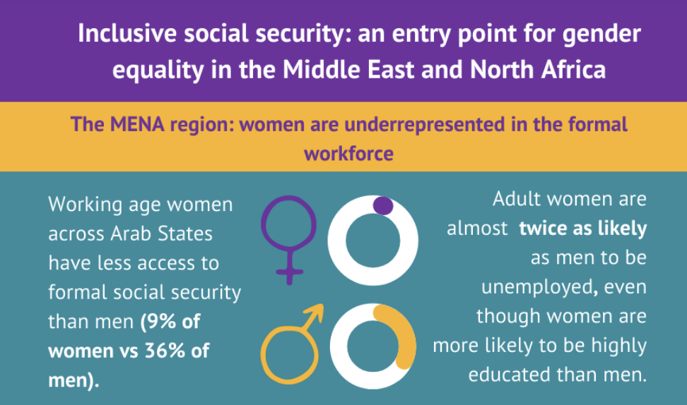 Inclusive Social Security: An Entry Point for Gender Equality in the ...