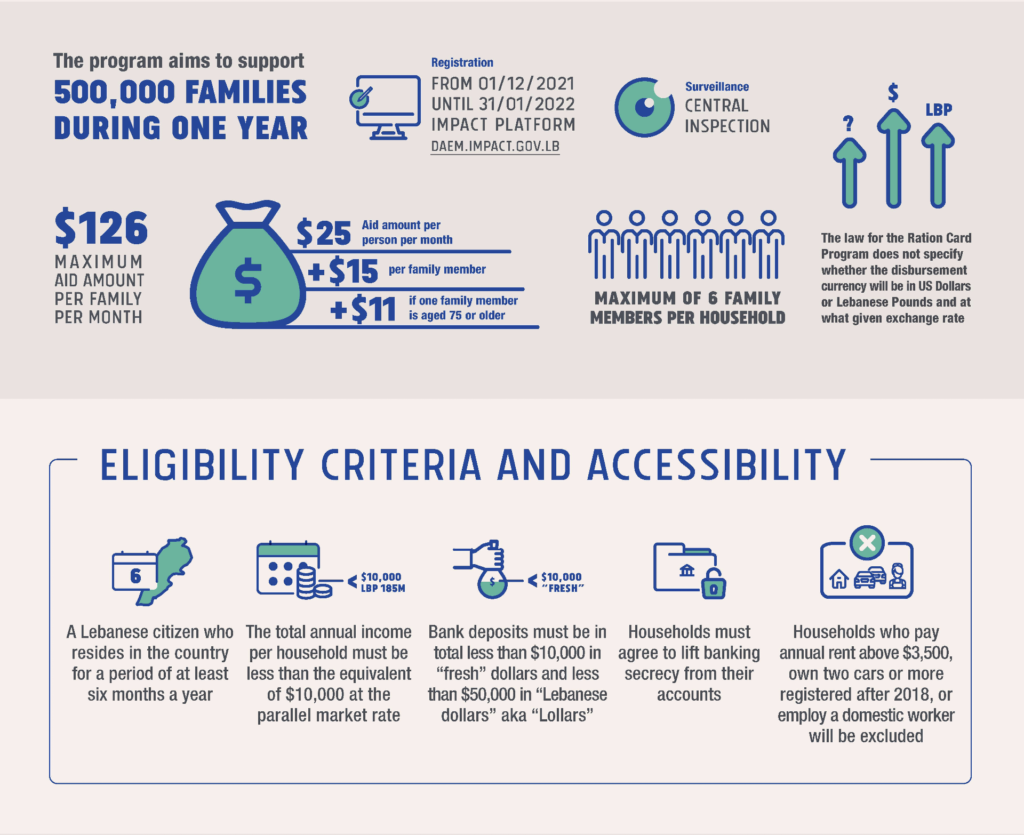 Can Ration Cards Save Lebanon’s Poor? – Arab Region Hub for Social ...